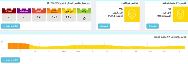 آب و هوای تهران 29 دی ماه 1403